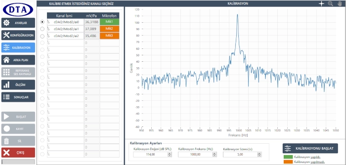Akustik Olcum Kalibrasyon