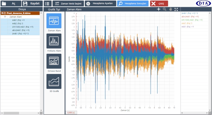 Veri İşleme Zaman Alanı